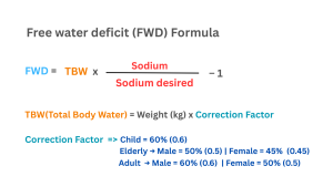 Free Water Deficit Formula in Hypernatremia with all the components and information needed to make the calculation. 